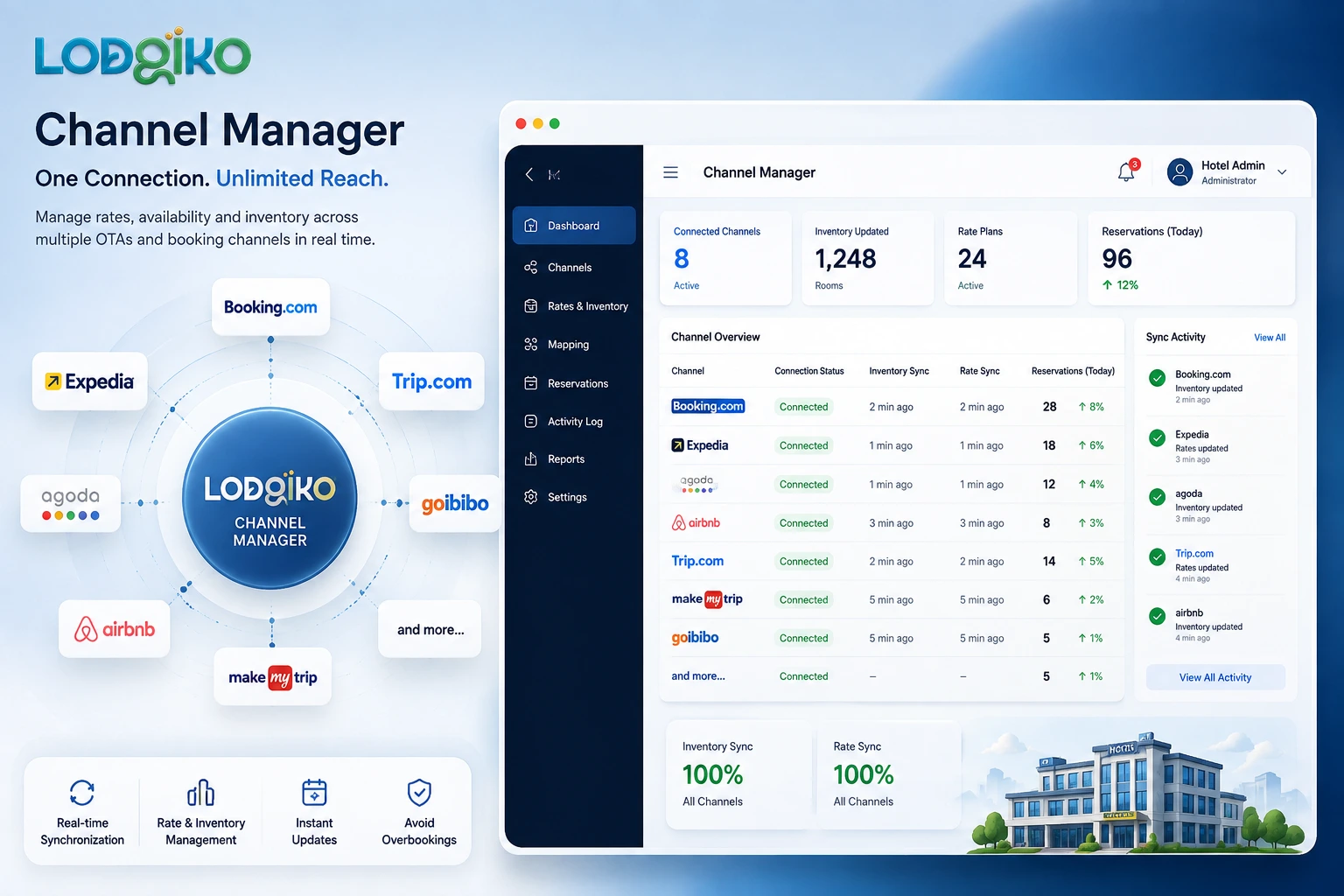 Lodgiko Channel Manager - Real-Time OTA Sync